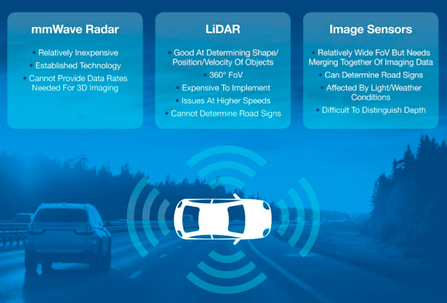 Sensortechnologien für autonome Fahrzeuge